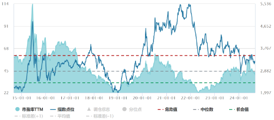 源达研究报告：行业2024H1业绩表现亮眼，抓住顺周期和国产替代机遇  第1张