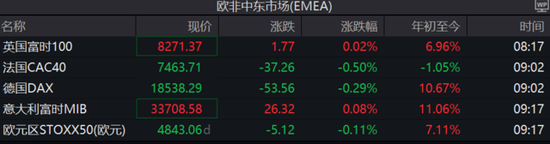 ADP就业远不及预期、美债收益率跳水，欧股走低，避险资产走升  第7张