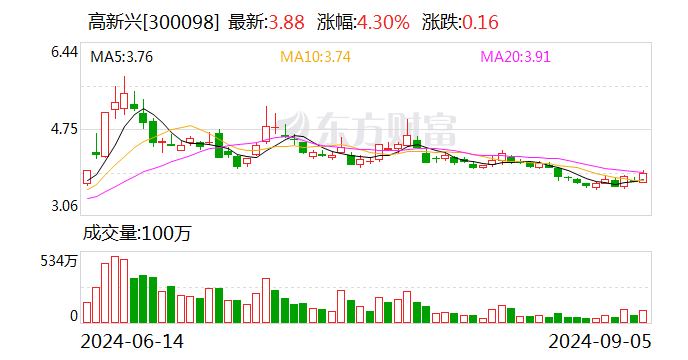 高新兴：加强应收账款管理 下半年回款将好转