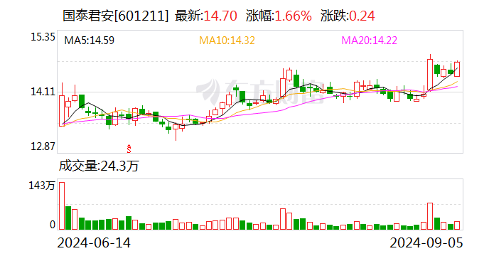 券业大消息！国泰君安拟吸收合并海通证券