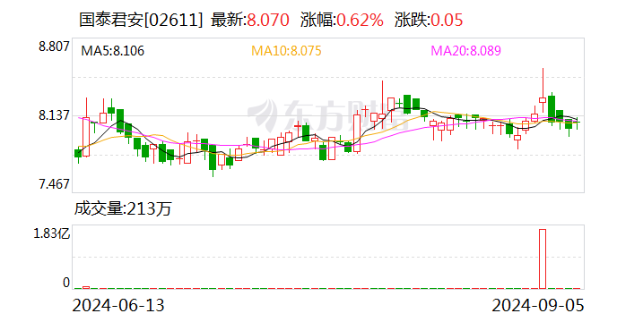 券业大消息！国泰君安拟吸收合并海通证券  第3张