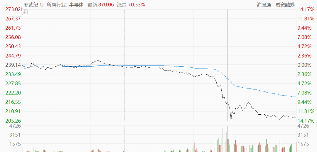 突然闪崩！发生了什么？