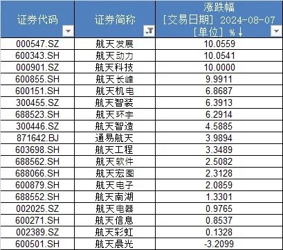 时隔1月，A股炒名字行情又来了，多股瞬间涨停！这次关键词很“喜庆”