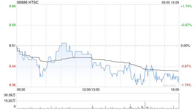 HTSC完成出售所持AssetMark全部股权  第1张