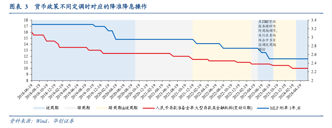 降准已在路上？专家：很可能安排在四季度