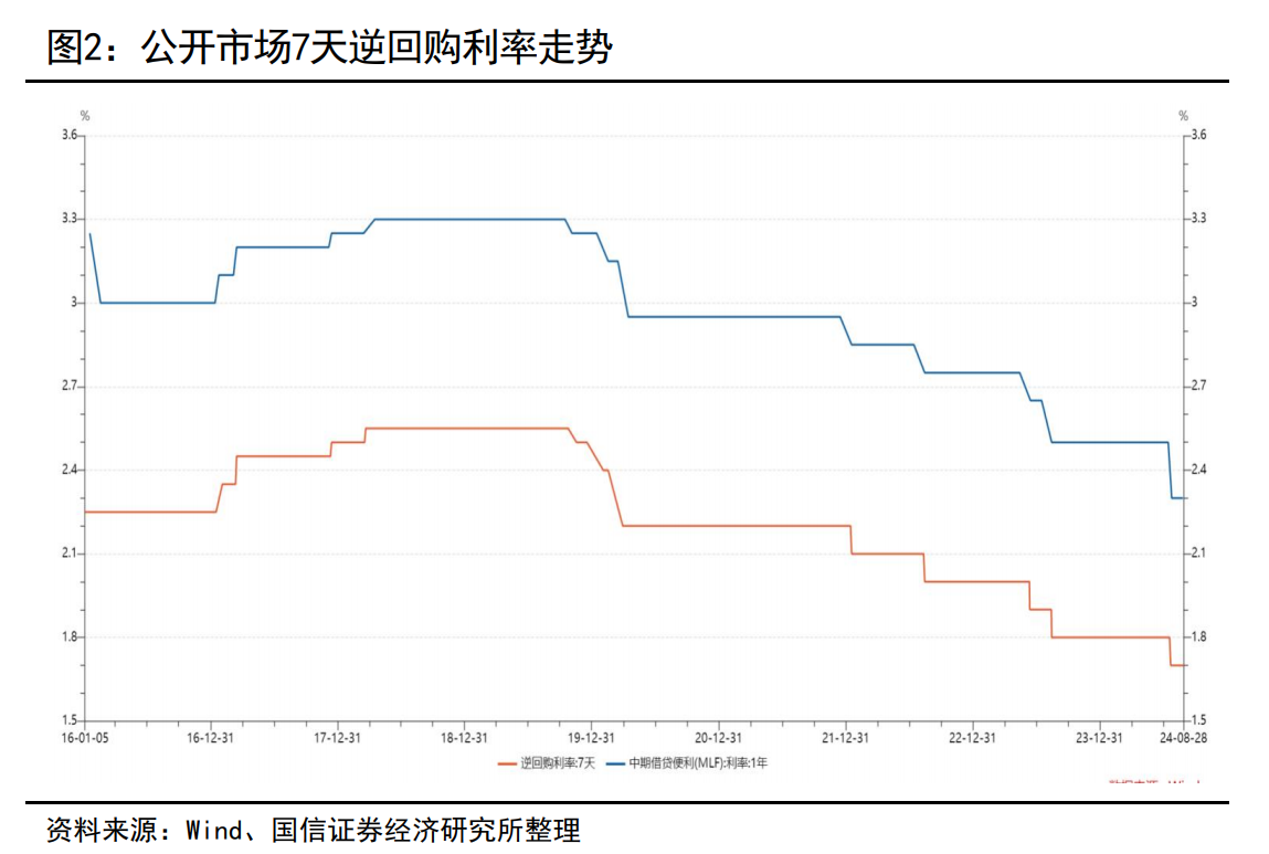 降准已在路上？专家：很可能安排在四季度