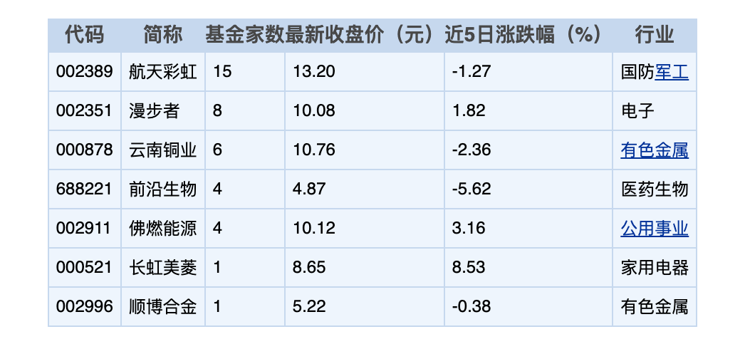 今日必读：千亿公募货基违规？公司最新回应！  第1张