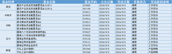 今日必读：千亿公募货基违规？公司最新回应！  第2张