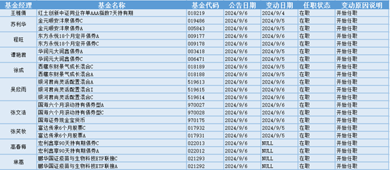 今日必读：千亿公募货基违规？公司最新回应！  第3张