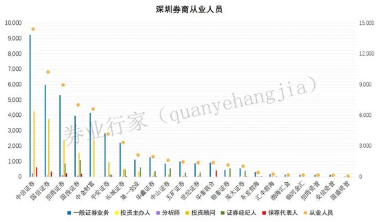 “变天”！八号风球高挂，万名券商人士辛勤打卡  第6张