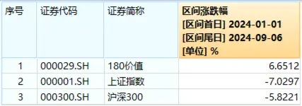 高股息顽强护盘！大金融逆市上扬，价值ETF（510030）盘中上探0.71%！机构：高股息红利策略或仍具吸引力  第2张