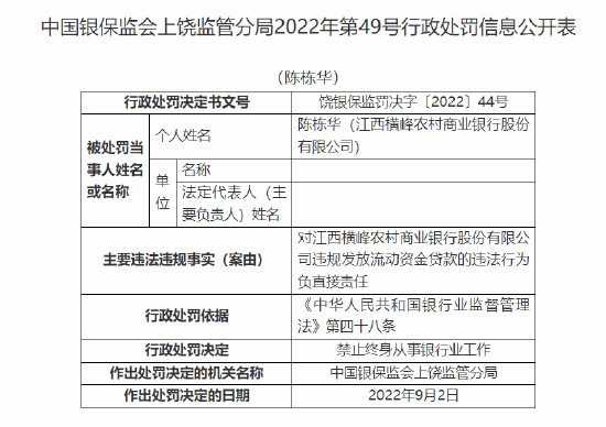 江西横峰农村商业银行违规发放流动资金贷款 当事员工被终身禁业  第1张