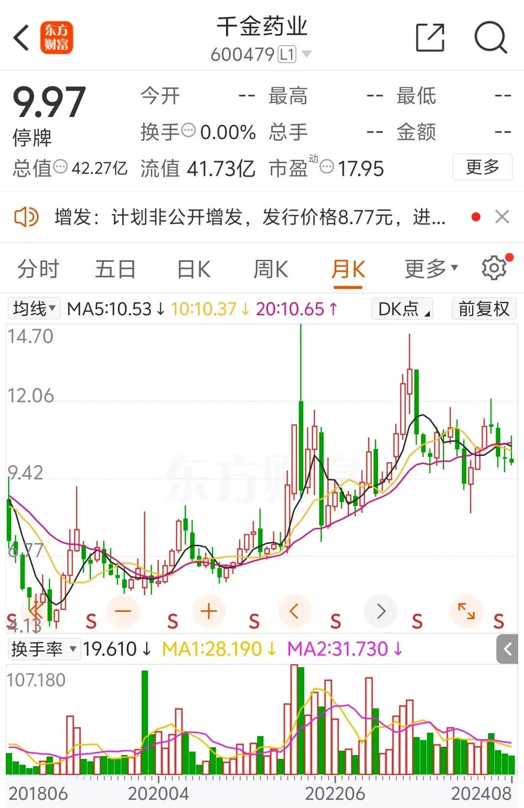 千金药业拟以发行股份加支付现金方式，提升对两子公司权益比例  第4张