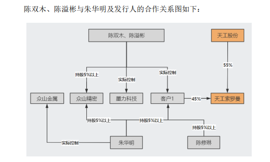 IPO月报|天工股份携多处“硬伤”闯关遭暂缓审议 申万宏源是否勤勉尽责？  第2张