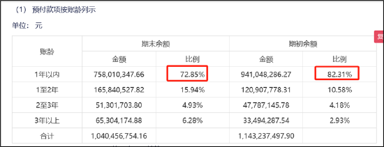 谁是买量王？三七互娱耗资50亿增量不增效 成长性与财务真实性有没有雷区|A股游戏  第8张