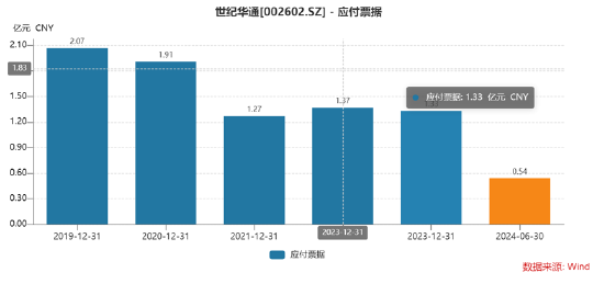 谁是买量王？三七互娱耗资50亿增量不增效 成长性与财务真实性有没有雷区|A股游戏  第13张