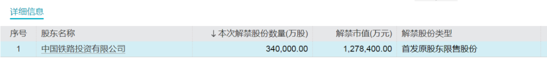 下周，A股“券商一哥”解禁超170亿  第3张