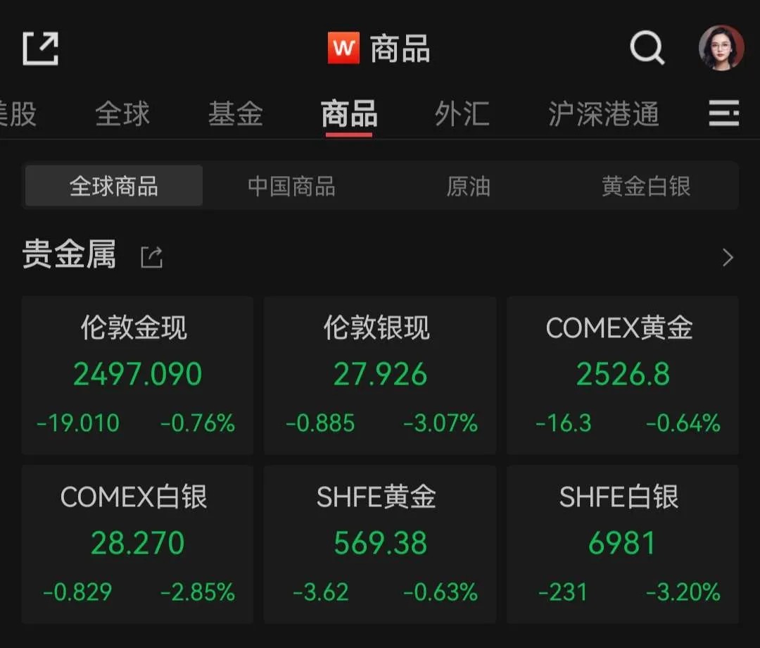 8月非农就业表现不佳 避险资产美元现金为王  第2张