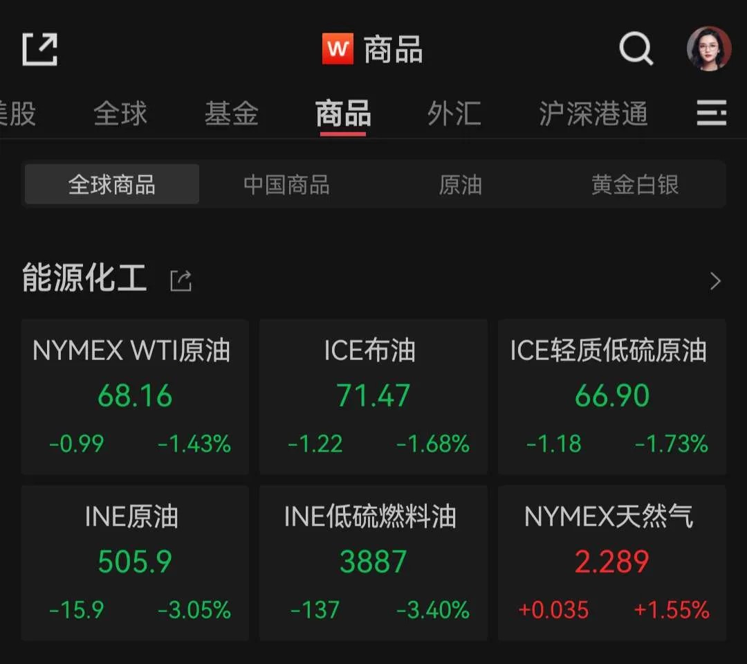 8月非农就业表现不佳 避险资产美元现金为王  第3张