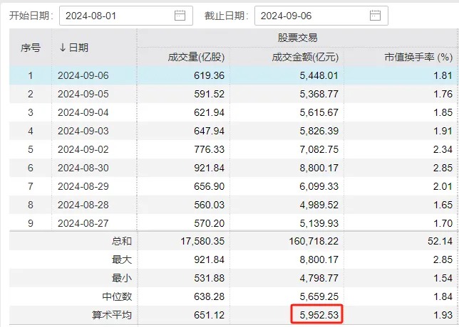 周复盘：A股量价齐跌，增量资金最有可能从哪里来？  第2张