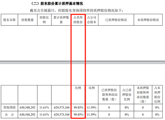 刚刚！万亿央企盐湖股份，放大招！