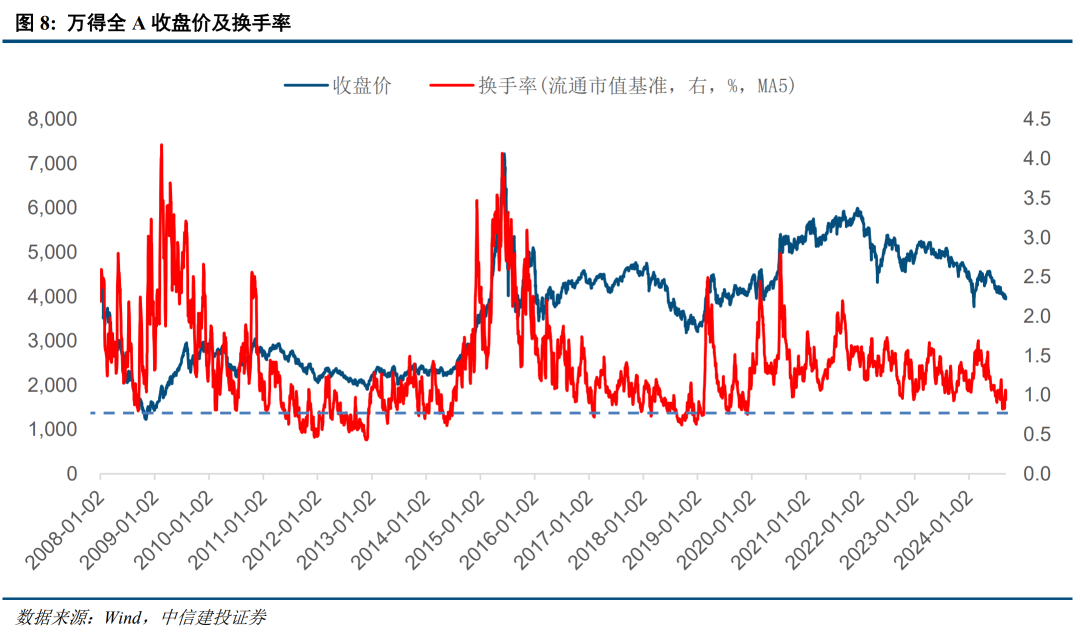 底部条件具备，三条线伺机布局【建投策略陈果团队】  第7张