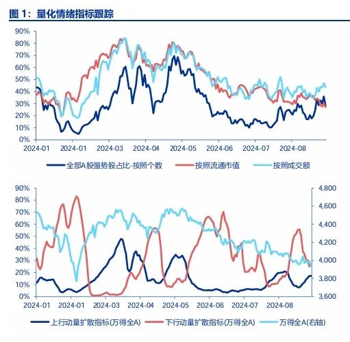 申万宏源策略：市场博弈政策 仍是不见兔子不撒鹰  第1张