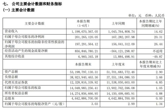 中信证券解禁9.31亿股，市值177亿！财通证券黄伟建到龄退休，海通资管女将路颖出任海富通基金掌门  第44张