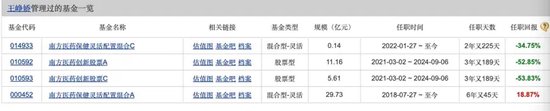 三年下跌10%，南方瑞合退回三千万管理费  第1张