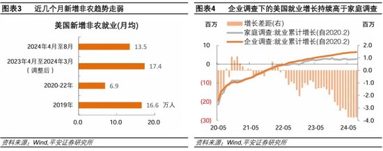 就业市场进一步走弱——美国2024年8月就业数据解读