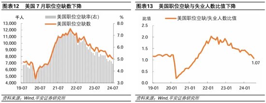 就业市场进一步走弱——美国2024年8月就业数据解读