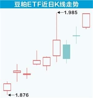 期货大佬重仓押注 “金豆组合”会否给力？  第3张