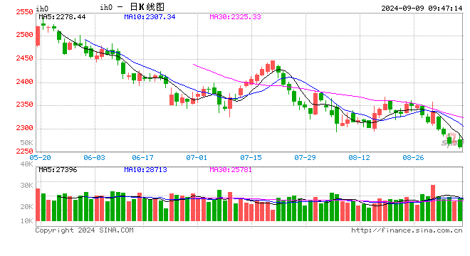 光大期货：9月9日金融日报