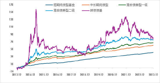 广发现丨债基出现回调，还能继续“债一起”吗？