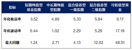 广发现丨债基出现回调，还能继续“债一起”吗？