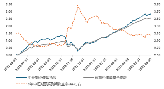 广发现丨以史为鉴，债市过去十年的“潮起潮落”  第6张