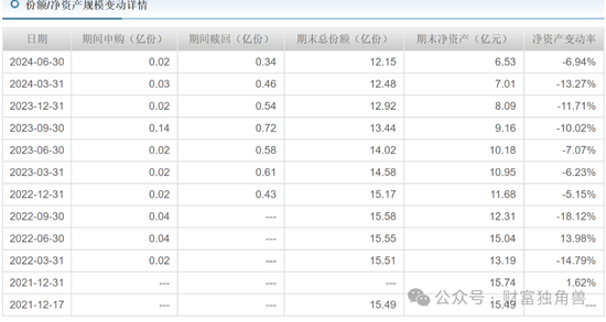 华安基金风波不断：旗下一年期产品高位持有永兴材料，频繁交易赢合科技致净值亏损？  第9张