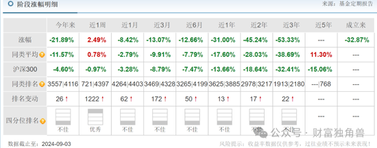 华安基金风波不断：旗下一年期产品高位持有永兴材料，频繁交易赢合科技致净值亏损？  第10张