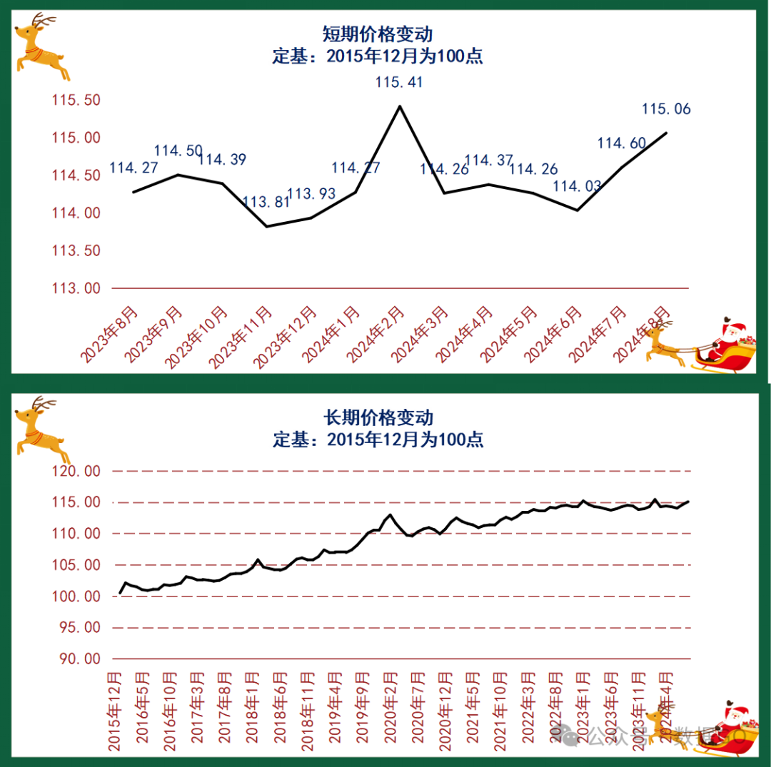 8月CPI明细：卷烟、水电燃料创新高