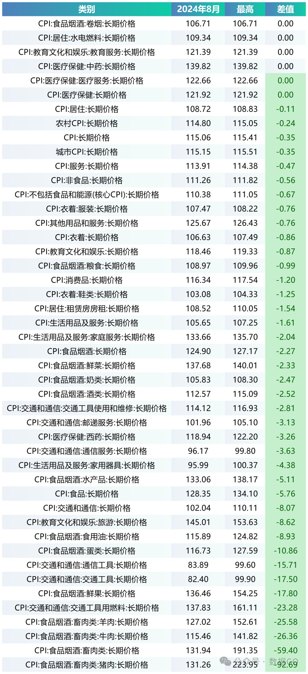 8月CPI明细：卷烟、水电燃料创新高