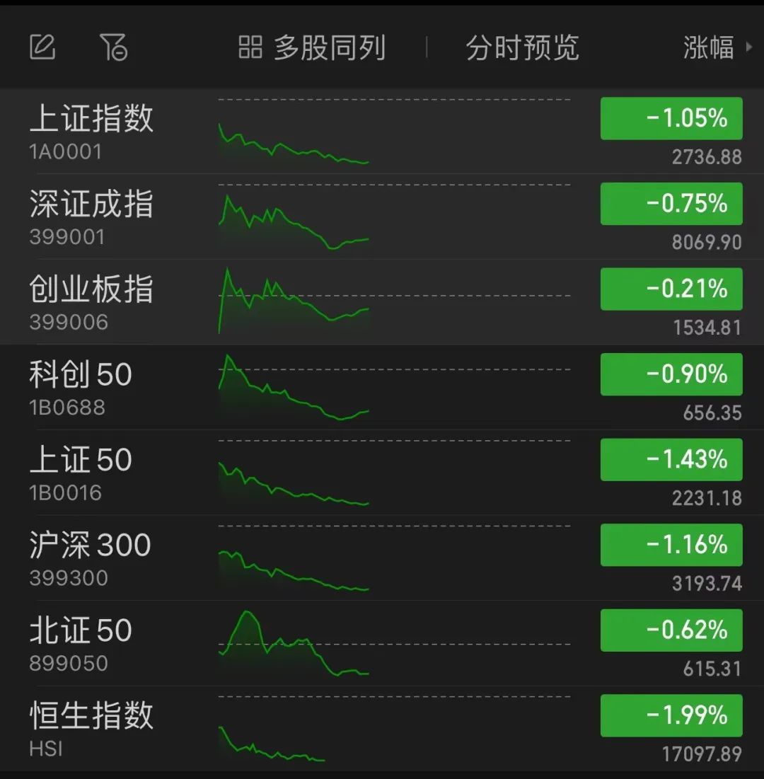 A股，上热搜！A50期货指数，急跌！医药股逆势走强  第2张