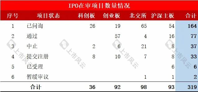 保荐机构IPO在审项目最新排行！（截止2024/9/8）  第2张