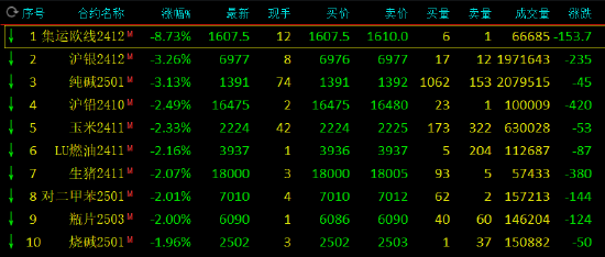 收评：集运指数跌超8% 橡胶涨超3%  第3张