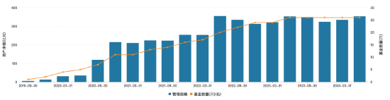 淳厚基金内斗不断：淳厚鑫淳一年持有成立三年规模缩水超4亿元 近三年业绩跌超48%