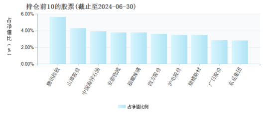 淳厚基金内斗不断：淳厚鑫淳一年持有成立三年规模缩水超4亿元 近三年业绩跌超48%