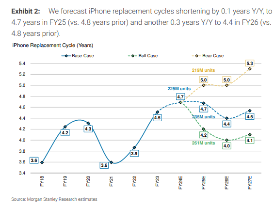 iPhone 16今晚揭晓，会引爆苹果“换机潮”吗？  第6张