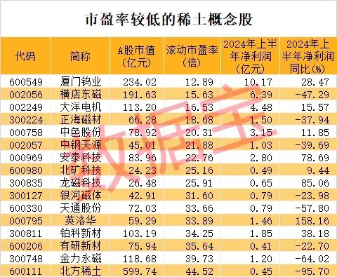 封单超158万手，3倍牛股闪崩跌停！“工业黄金”价格触底反弹，概念龙头获机构频繁调研  第3张