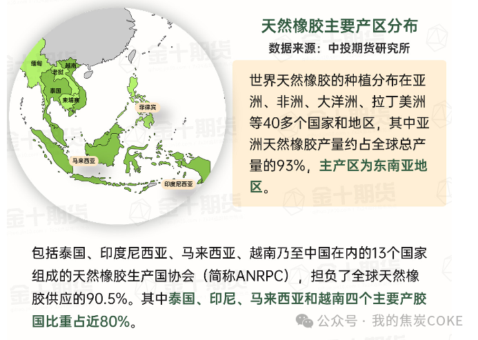 台风过境橡胶主产区，橡胶期货上涨，后续需关注这些信息