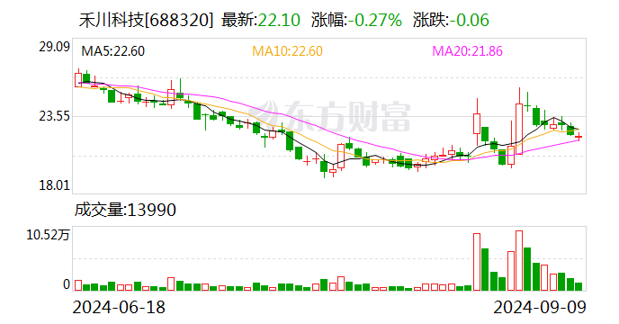 禾川科技：终止向不特定对象发行可转换公司债券并撤回申请文件  第1张