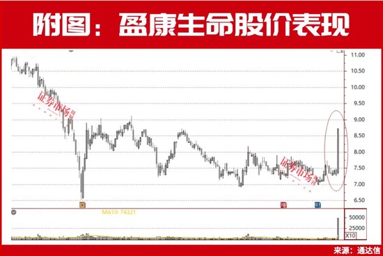 重磅爆发！有关外商独资医院，31家机构共同盯上这一只  第1张